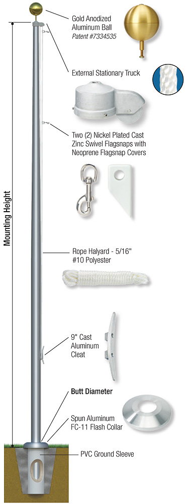 Estate Series - External Single Stationary - Rope Halyard - 15ft to 35ft - Image 2