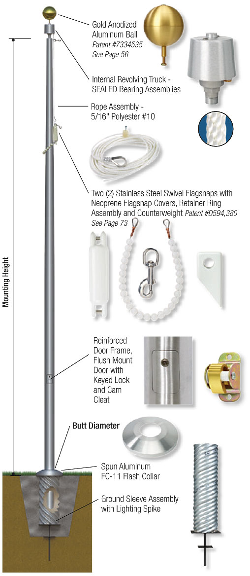 Sentry II Series - Internal Cam Cleat - Reinforced Flush Door - 20ft to 40ft - Image 2